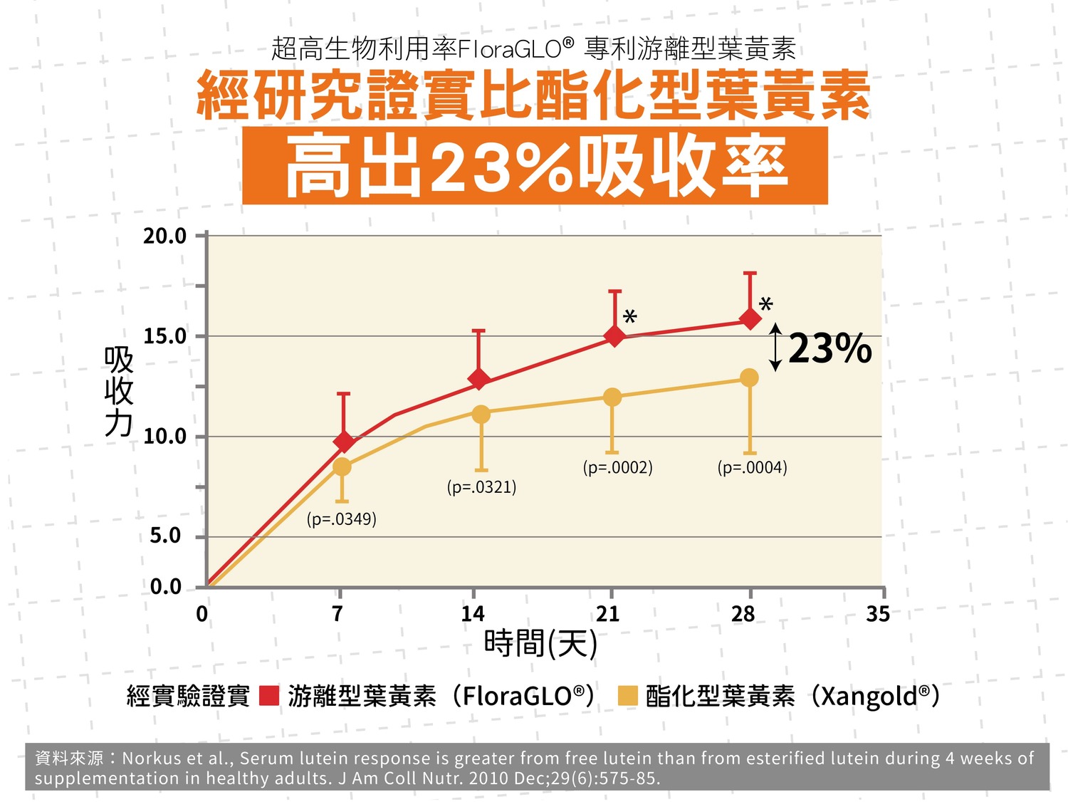 水潤清晰膠囊