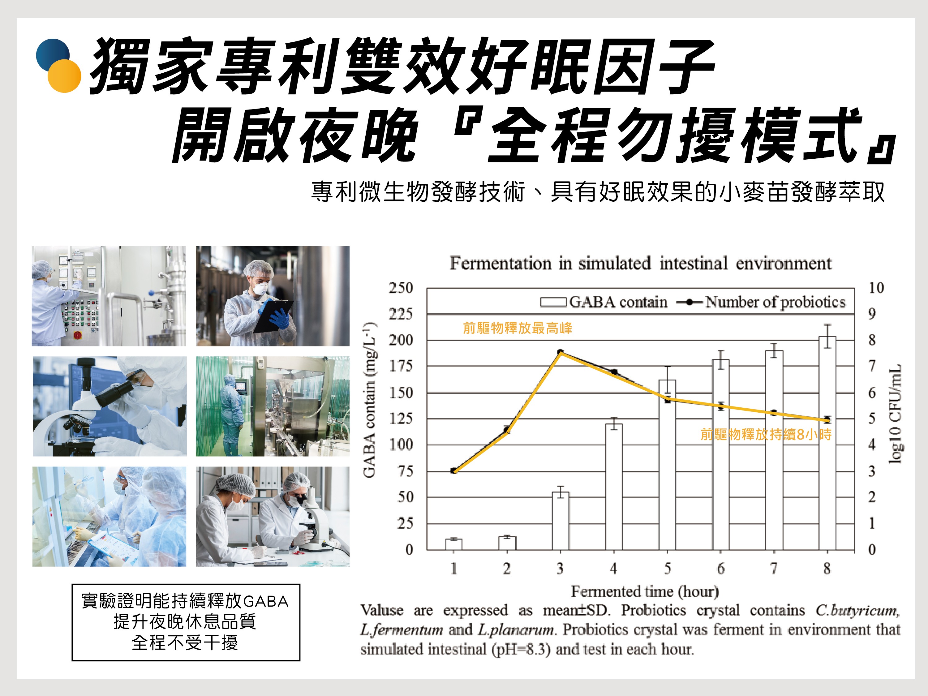 夜肽美專利技術